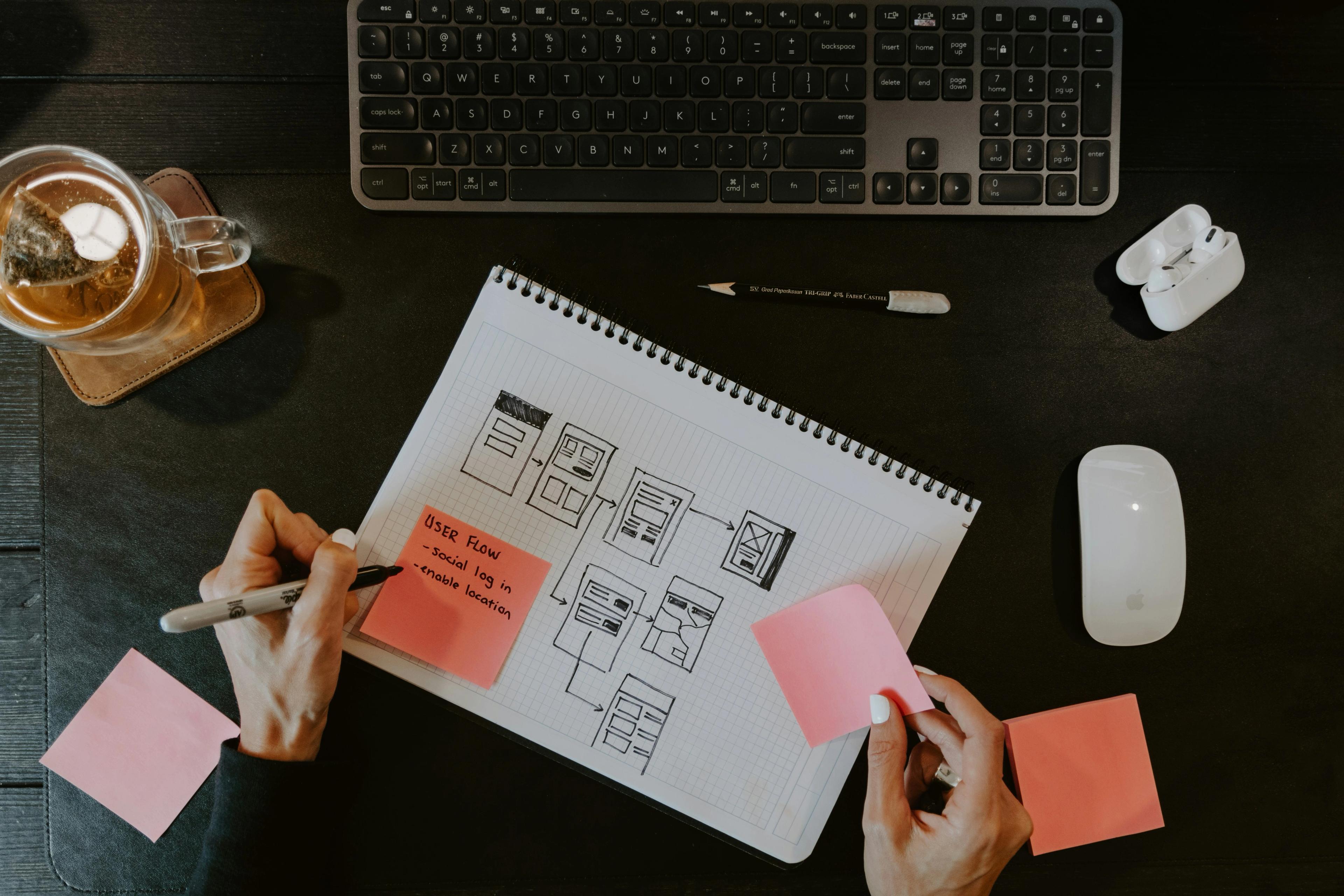 Wireframes